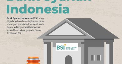 Sekilas Cerita Berdirinya Bank Syariah Indonesia